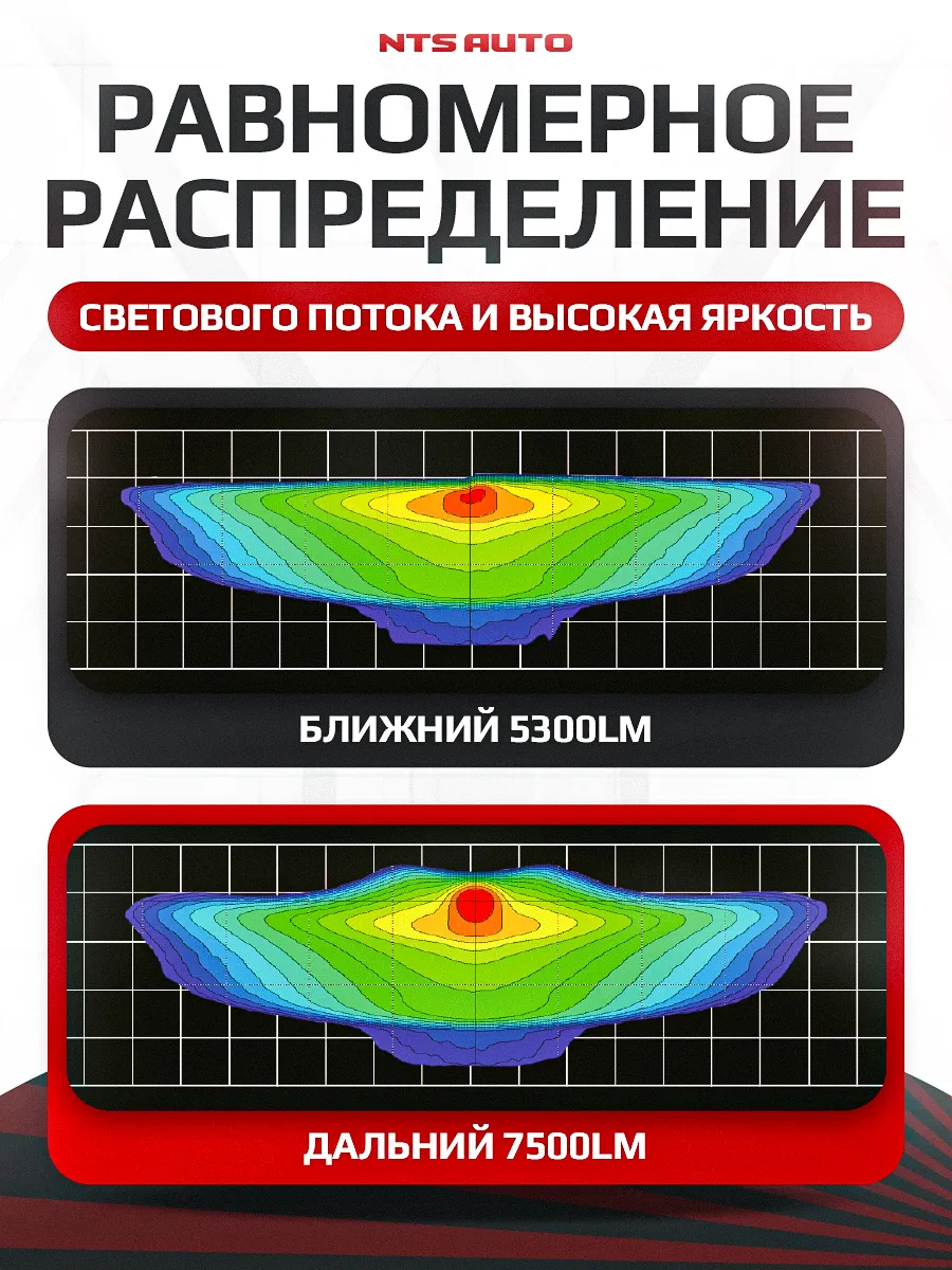 BI-LED линза "RIGEL" 3 дюйма 12V 4300K